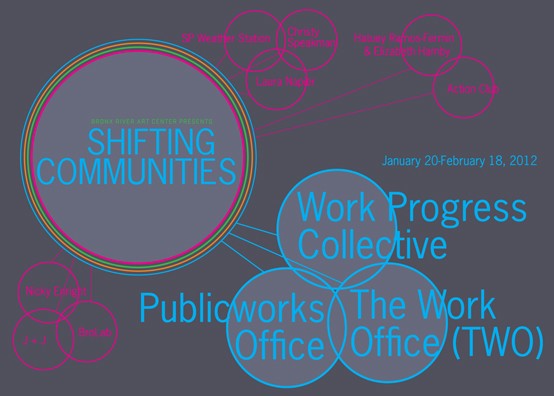 Shifting Communities: The Work Office (TWO), Publicworks Office (PwO), Work Progress Collective (WPC)